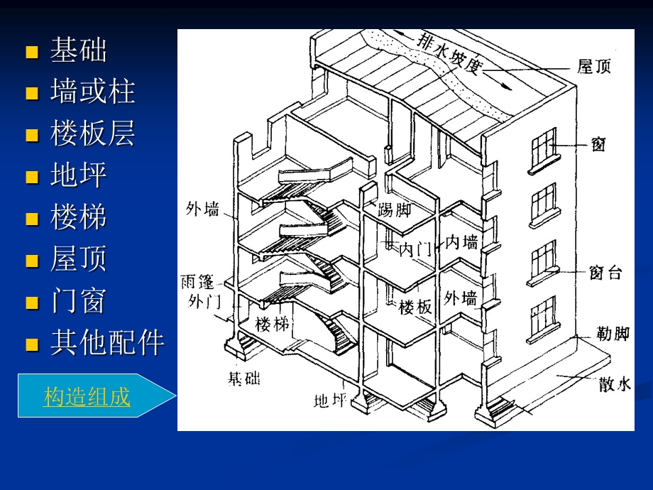 民用建筑构造概论.ppt_第3页