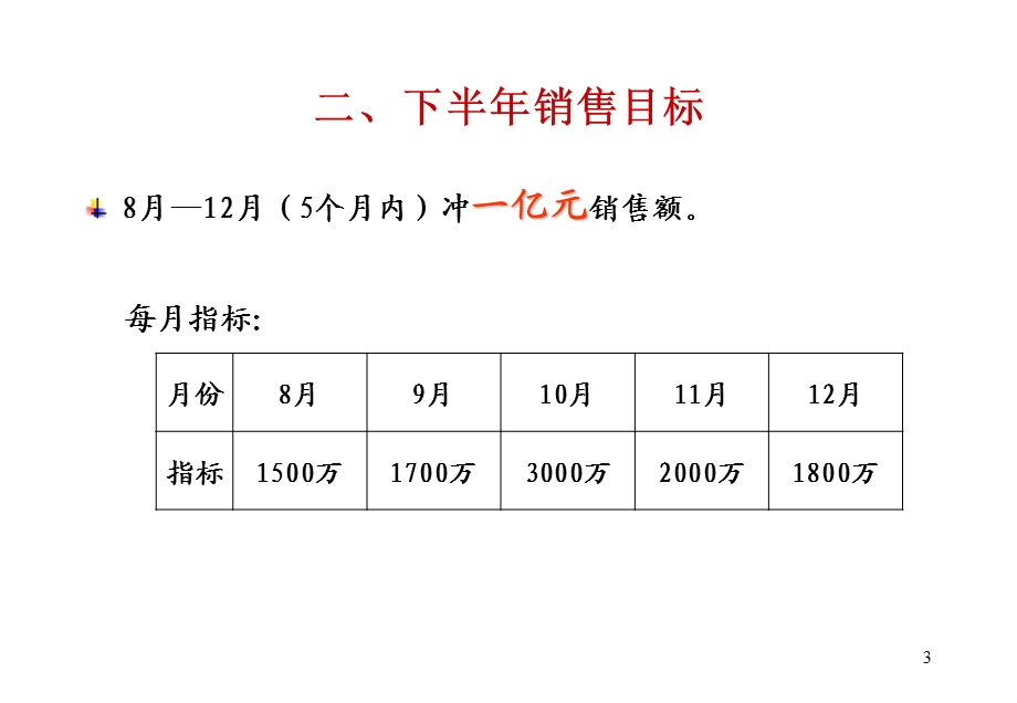 合富辉煌2006年佛山市海畔名苑8—12月份营销部署方案.ppt_第3页