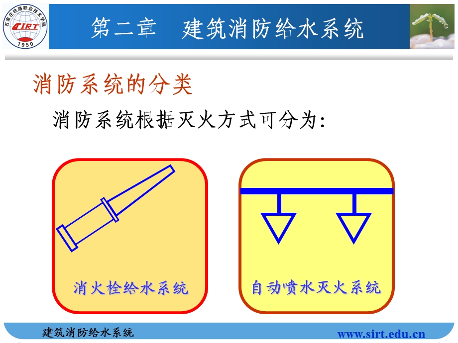 建筑消防给水系统安装.ppt.ppt_第2页