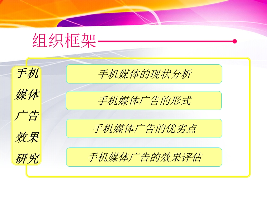 移动手机广告效果研究(1).ppt_第2页