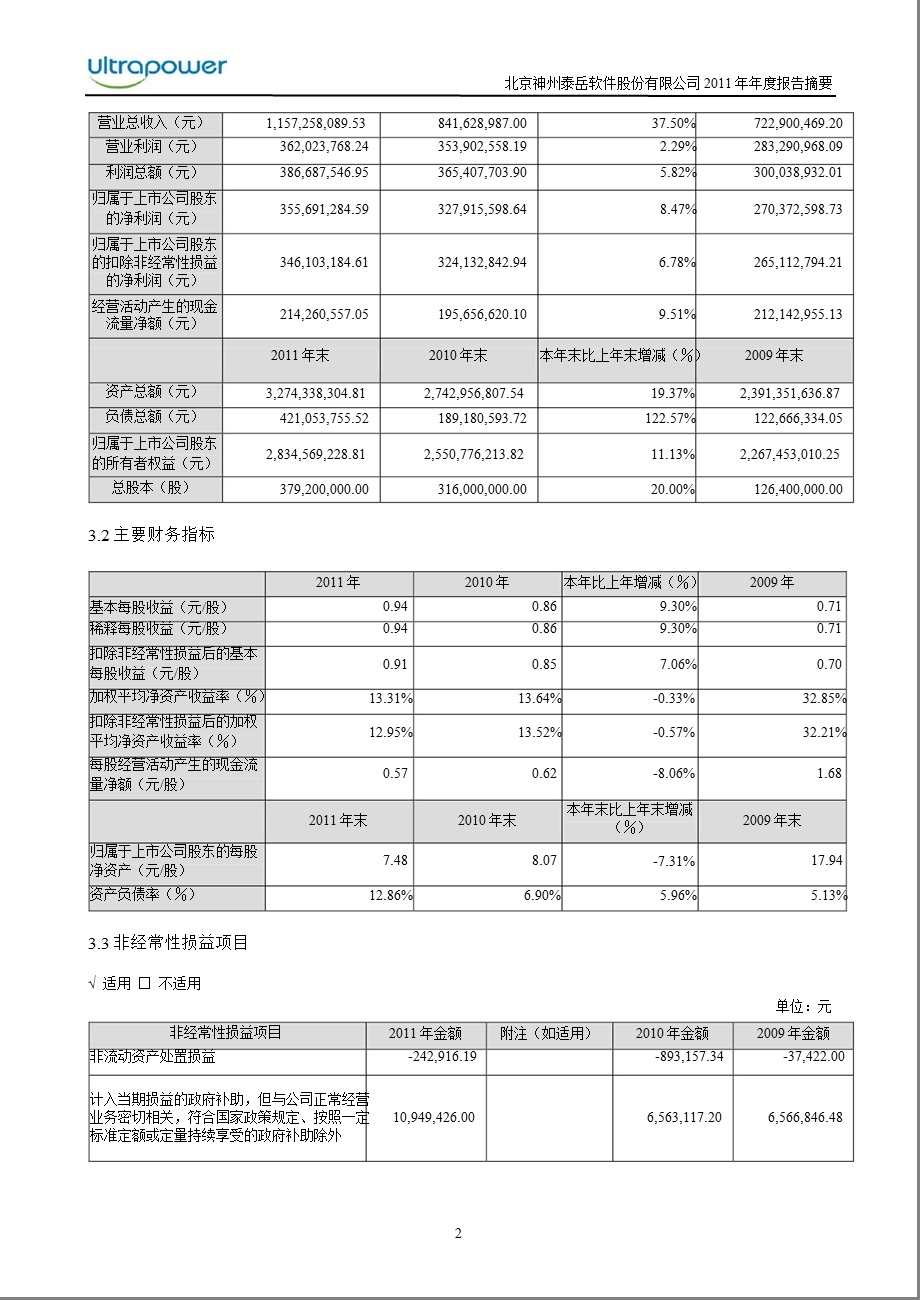 神州泰岳：2011年年度报告摘要.ppt_第2页