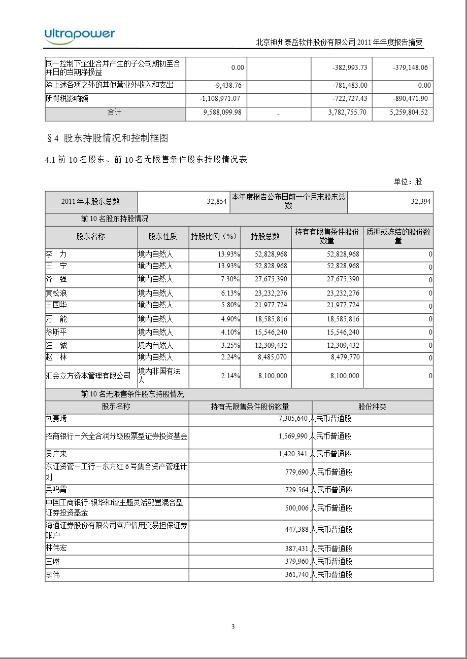 神州泰岳：2011年年度报告摘要.ppt_第3页