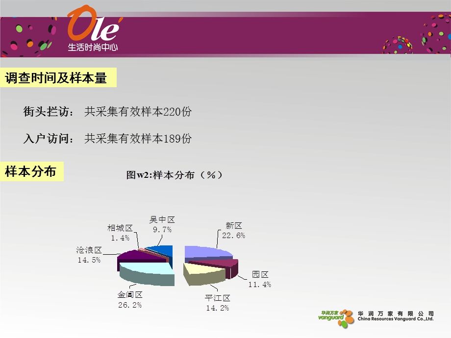 苏州ole超市市场调查报告.ppt_第3页