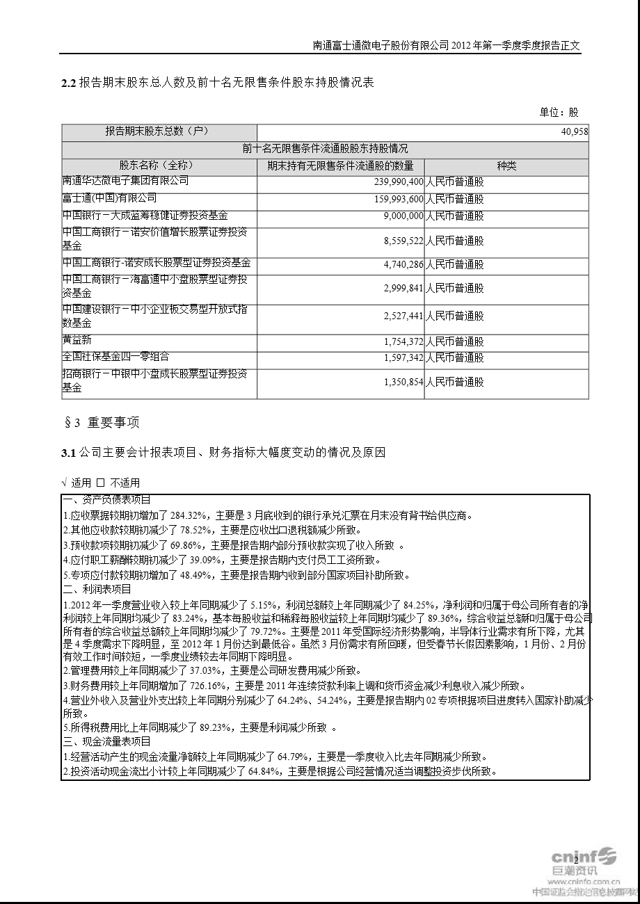 通富微电：2012年第一季度报告正文.ppt_第2页