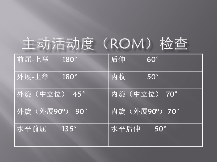 肩袖损伤-教学查房.ppt_第2页