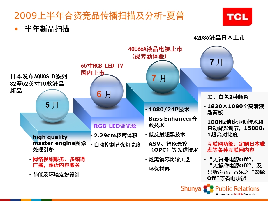 电视行业竞争品牌半年传播扫描分析及行业概要解读(1).ppt_第3页