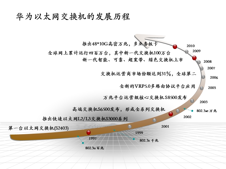 华为国际化战略浅析(ppt).ppt_第3页