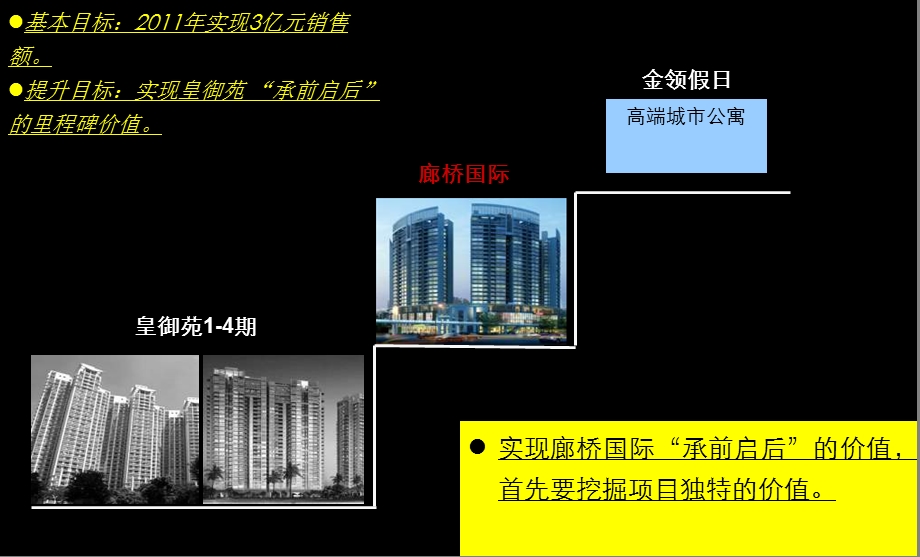 2011年深圳廊桥国际销售执行报告116P.ppt_第2页