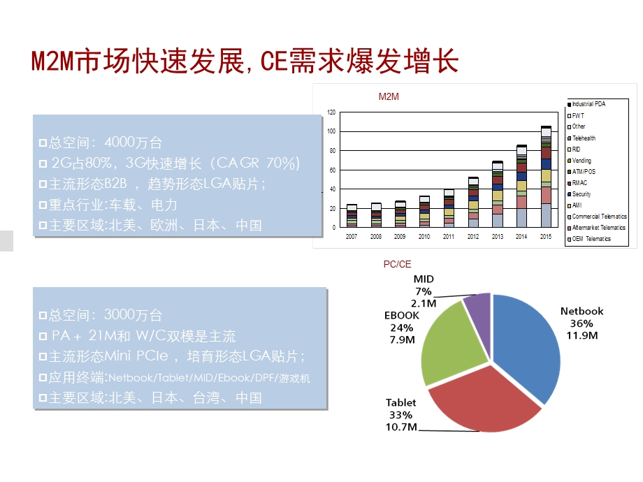 车联网市场分析与业务建议.ppt_第3页