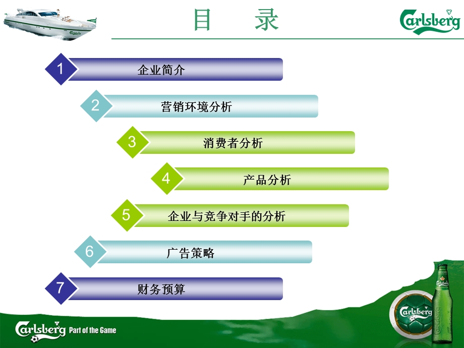 嘉士伯啤酒广告策略(1).ppt_第2页