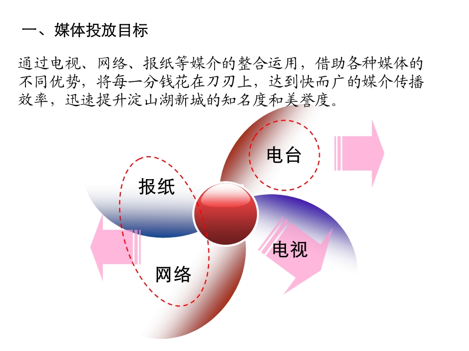 【广告策划-PPT】2011年上海淀山湖新城媒体投放计划书.ppt_第3页