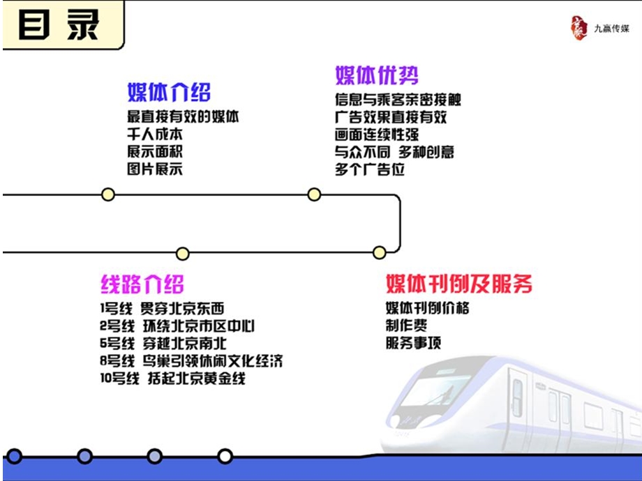 2012北京地铁车门媒体推荐书(2).ppt_第2页