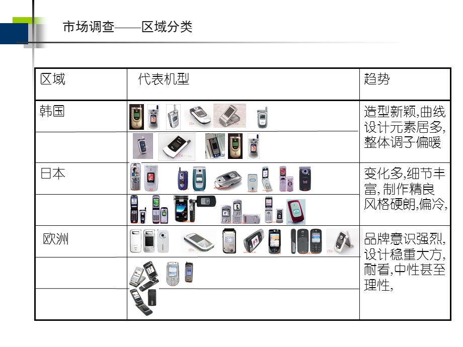 产品工业设计方案——华为3G手机工业设计汇报1(1).ppt_第3页