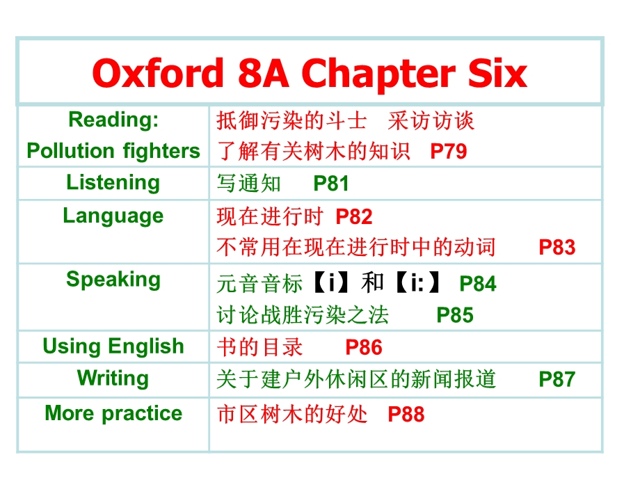 上海版牛津初中英语课件8A Chapter 6(1).ppt_第2页