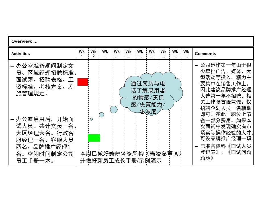 泸州老窖醉三江全国营销中心2009年春季糖酒交易会前工作计划.ppt_第2页