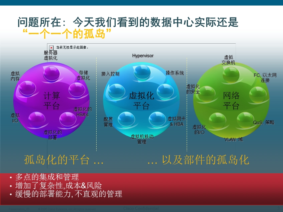 思科UCS服务器-新一代数据中心的IT基础架构.ppt_第3页