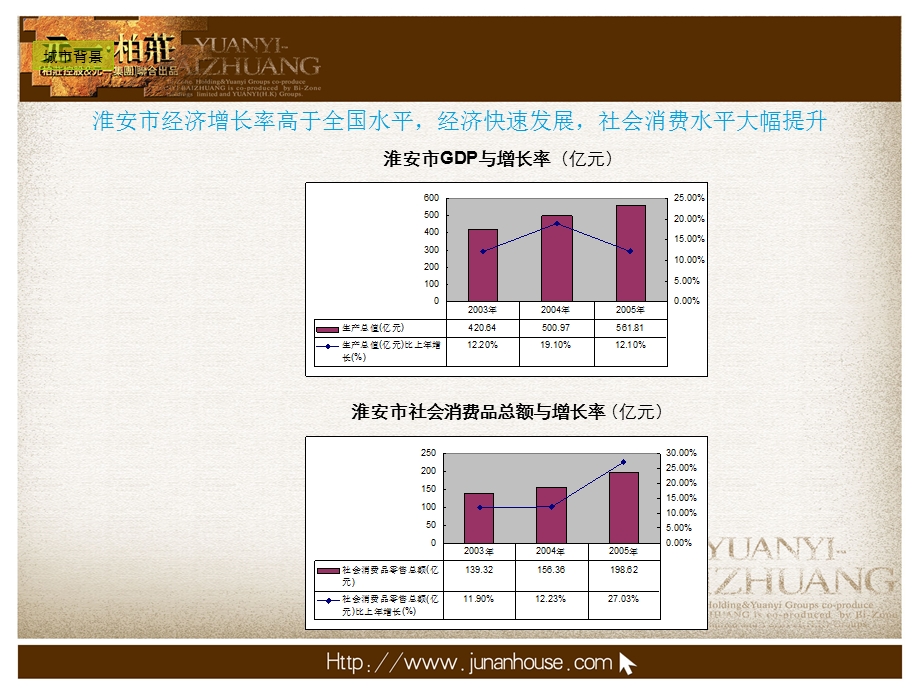 柏庄集团江苏淮安天都广场商业综合体整体定位报告(1).ppt_第3页