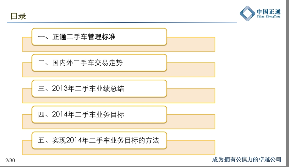 汽车4s店二手车年终总结.ppt_第2页