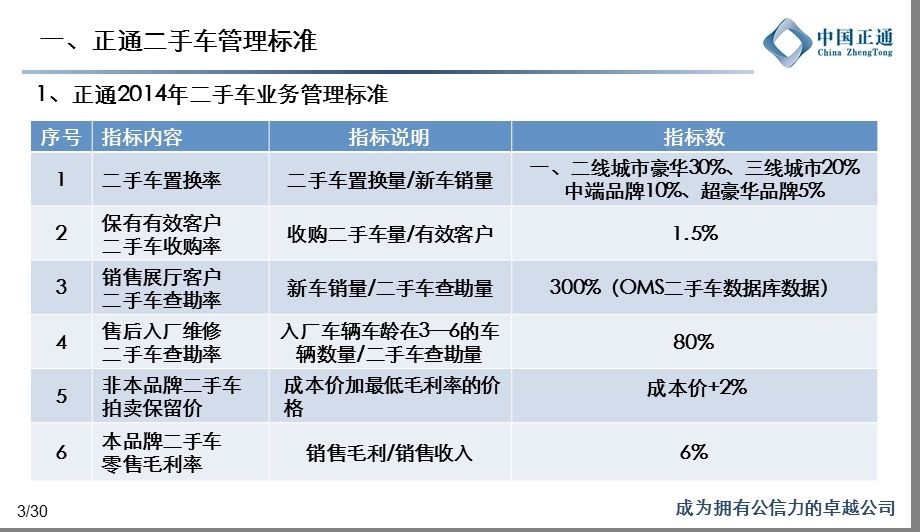 汽车4s店二手车年终总结.ppt_第3页