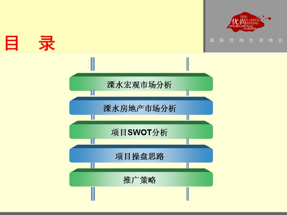 2007江苏溧水金庭国际花园营销推广提案(2).ppt_第3页