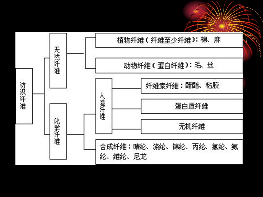 商品基本知识1(1).ppt_第3页