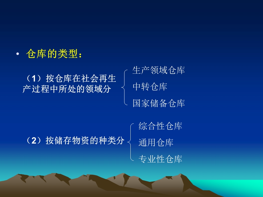 仓库规划(2).ppt_第3页