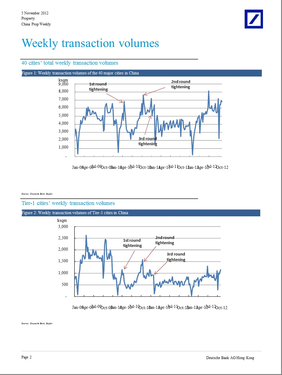 CHINA_PROP_WEEKLY：SALES_TO_REMAIN_STABLE_FOR_THE_REST_OF_THIS_YEAR-2012-11-07.ppt_第2页