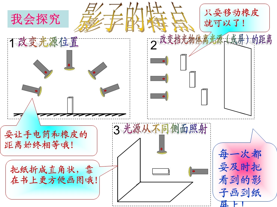 教科版小学科学五年级上册《光和影》教学课件.ppt_第3页