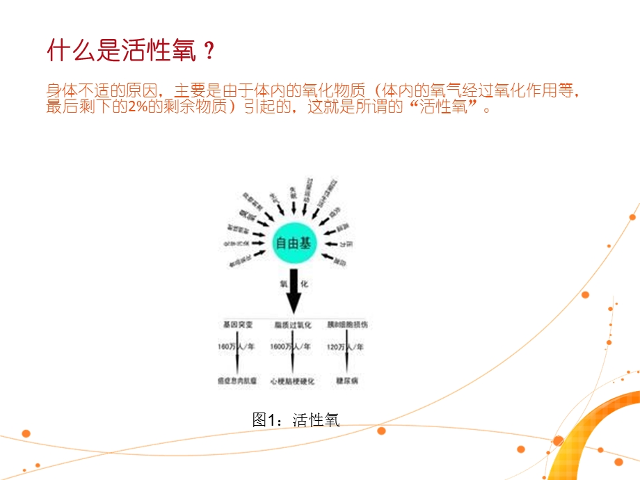 水素摇摇乐——氢棒(1).ppt_第2页