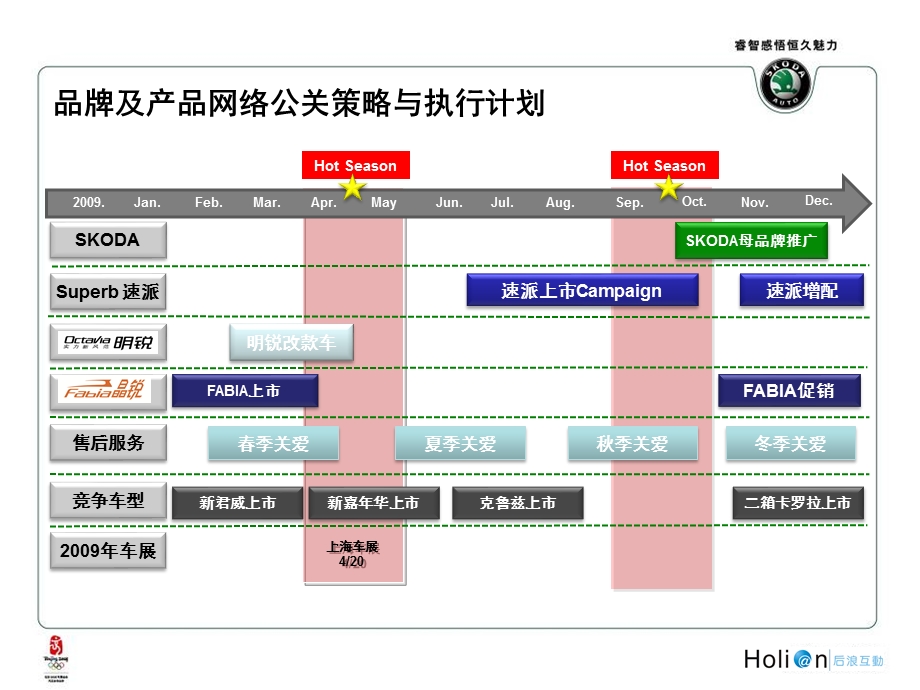 2009年度上海大众斯柯达全品牌网络公关执行规划案.ppt_第3页