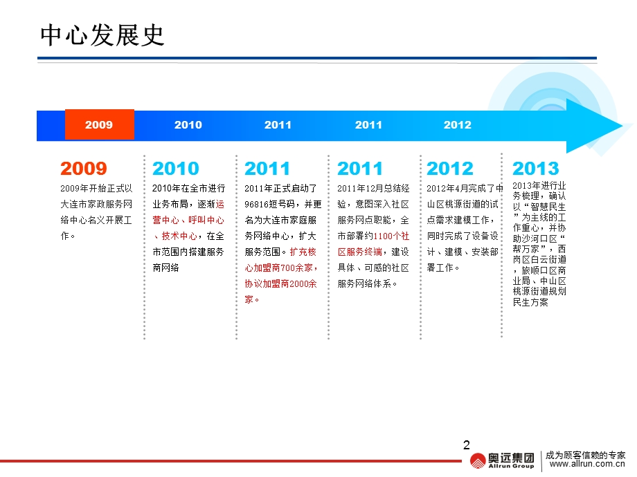 智慧社区业务规划(2).ppt_第2页