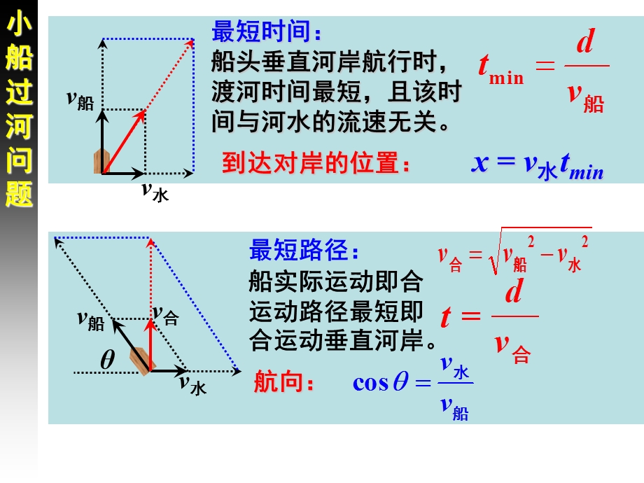 高一物理第二学期期末总复习(xhy).ppt_第3页