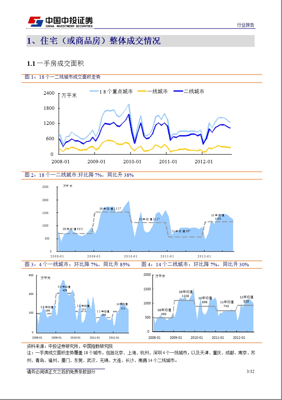 房地产行业：量跌价稳_库存高位_行业平稳运行-2012-11-13.ppt_第3页