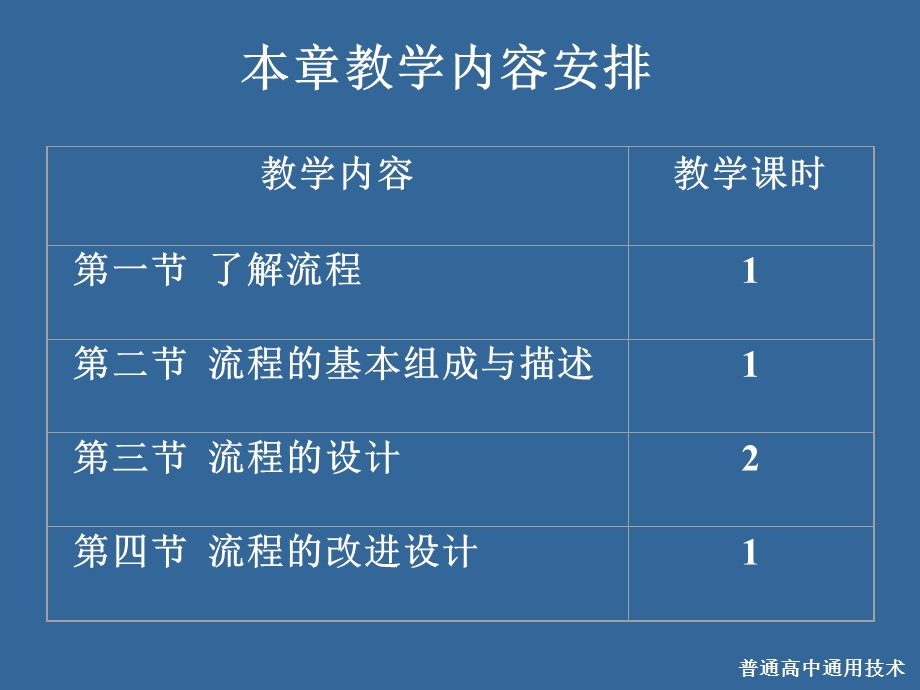 普通高中通用技术.ppt_第3页