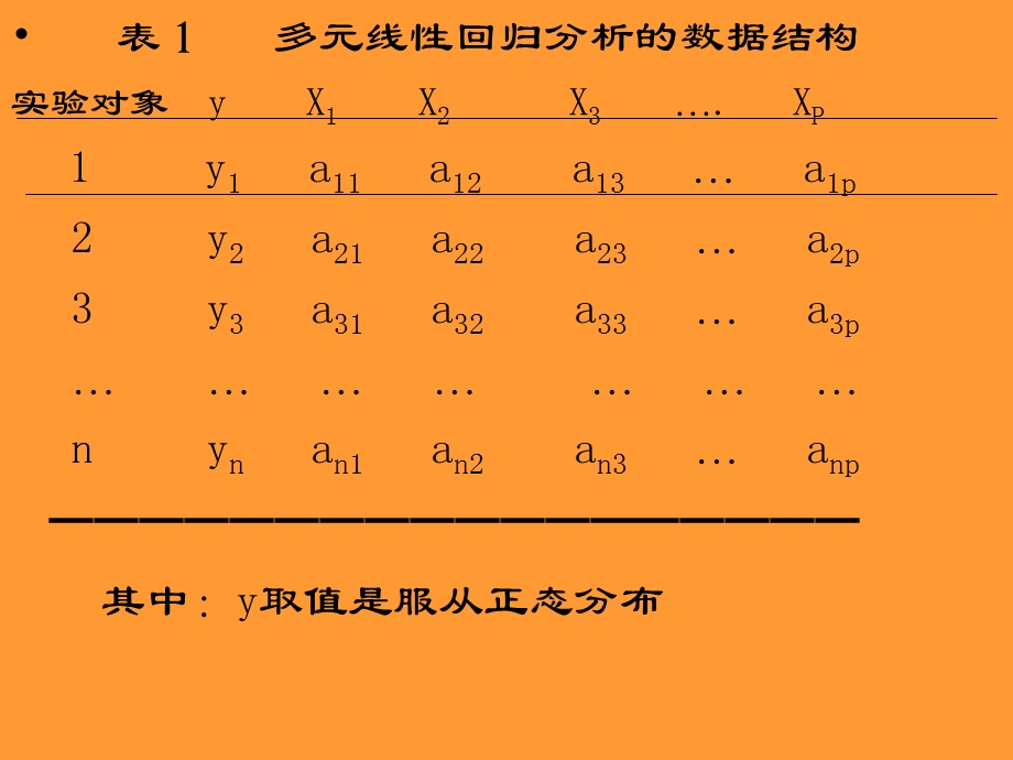 Logistic回归分析及应用.ppt_第3页