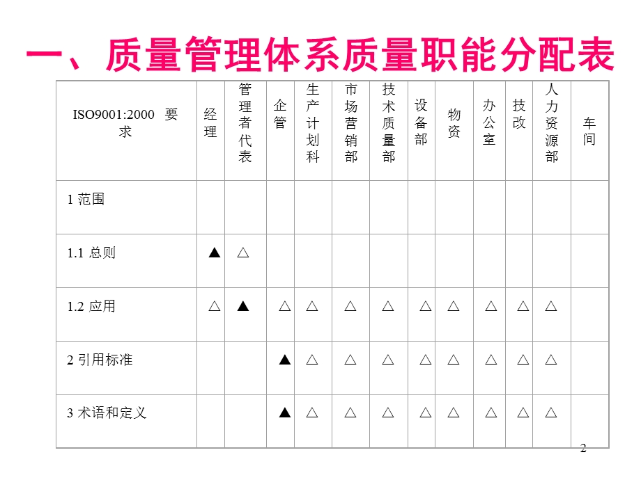 质量管理体系审核要点.ppt_第2页