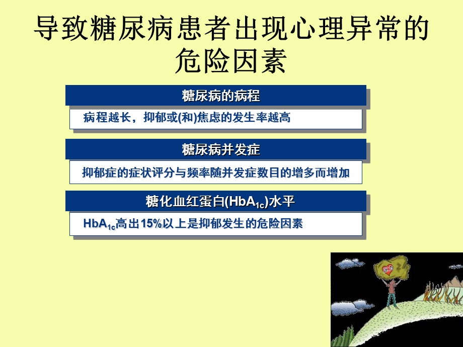 糖尿病患者住院健康宣教及胰岛素注射.ppt_第3页