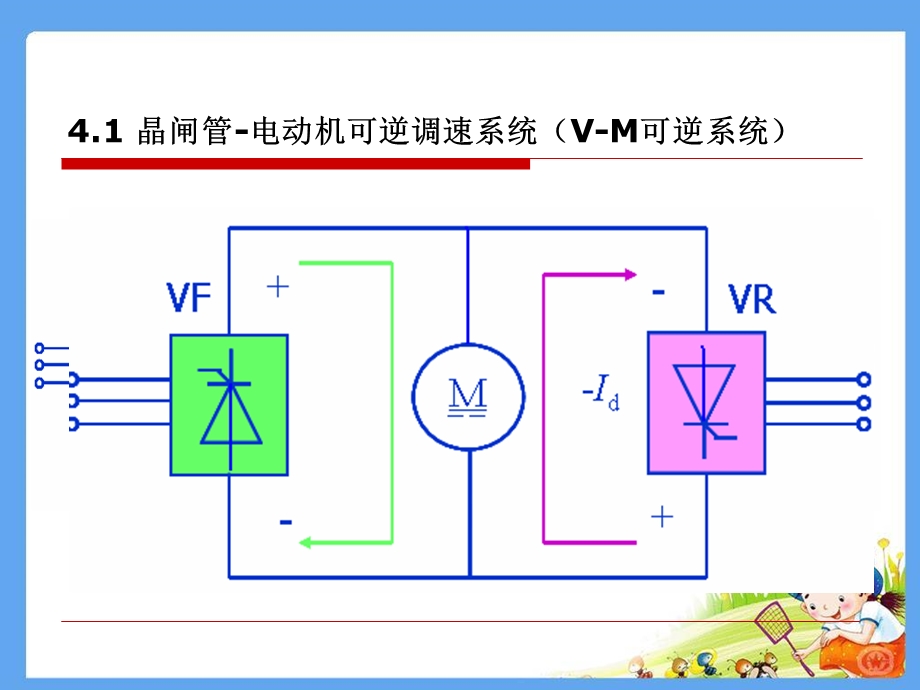 电力拖动自动控制系统PPT电子课件教案-第四章_可逆直流调速系统(1).ppt_第2页