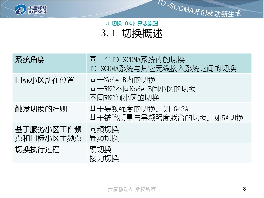 TD-SCDMA无线资源管理算法原理HC-大唐(1).ppt_第3页