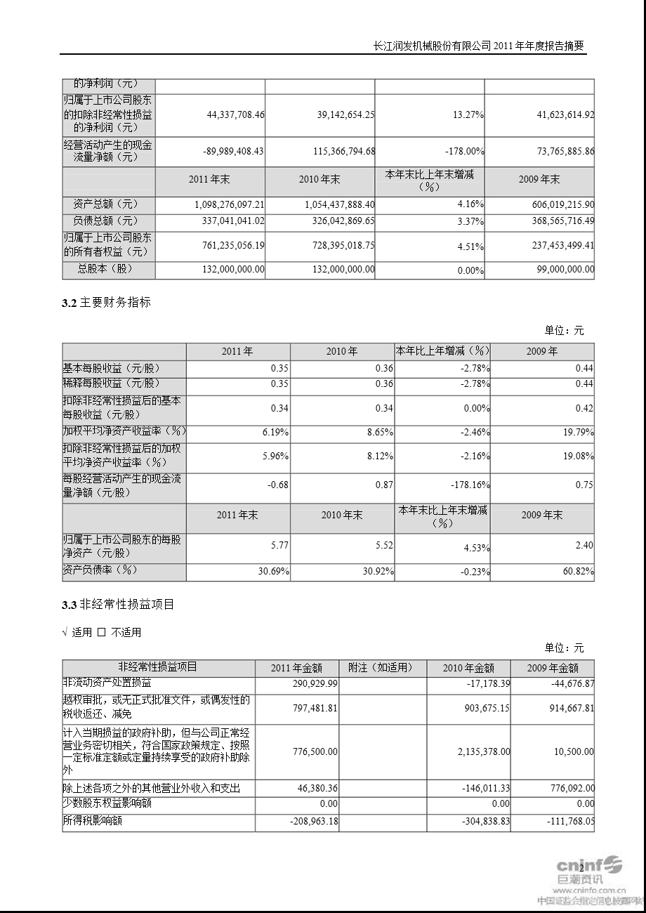 长江润发：2011年年度报告摘要.ppt_第2页