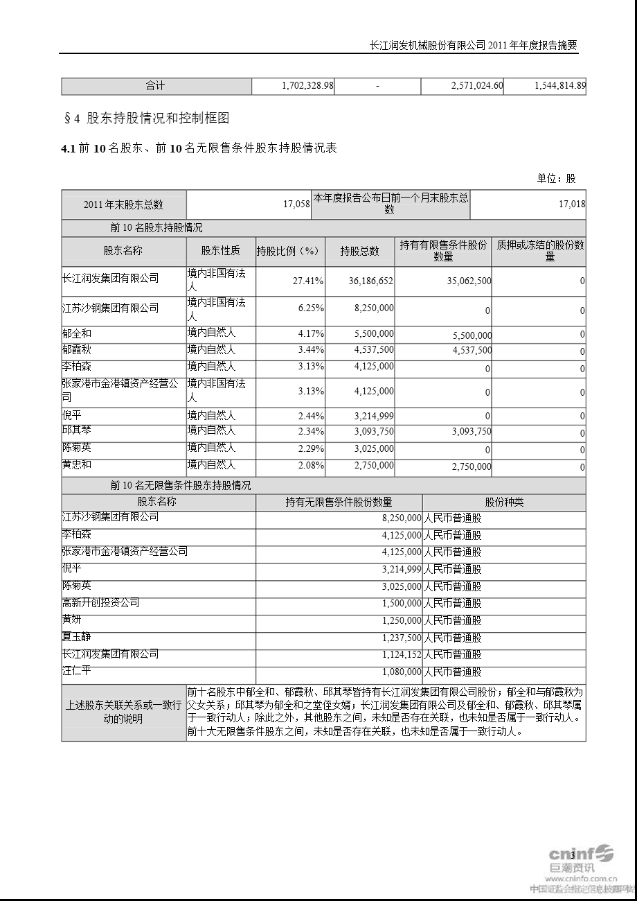 长江润发：2011年年度报告摘要.ppt_第3页