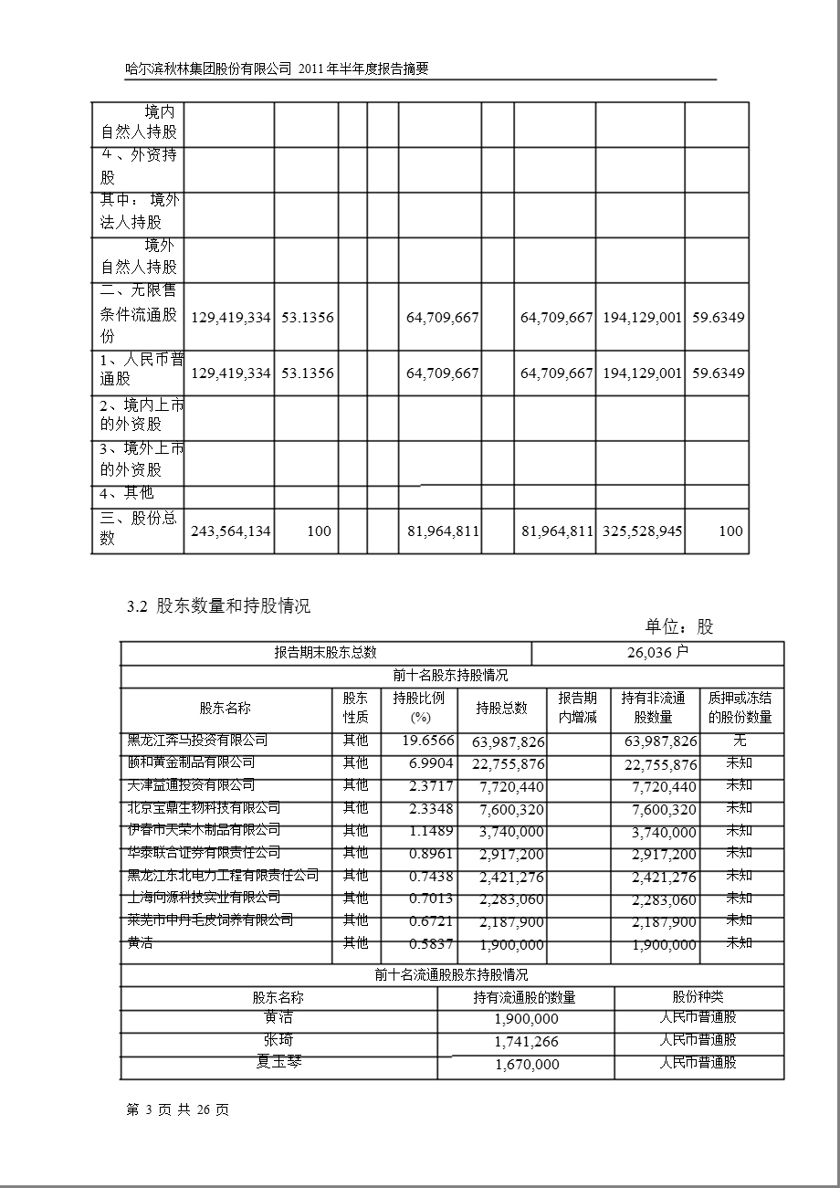 600891_2011ST秋林半年报摘要.ppt_第3页