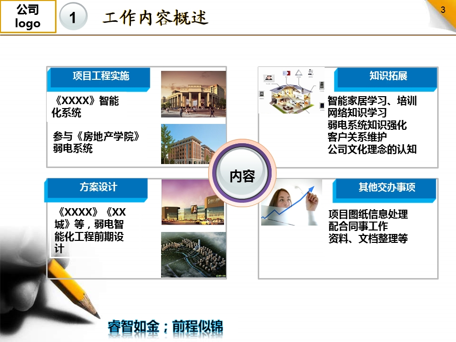 2013-2014年度总结报告（智能化人士PPT） .ppt_第3页