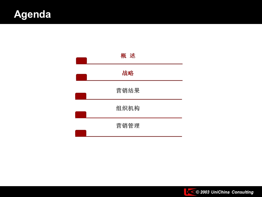 华为数据通信调研报告(1).ppt_第2页