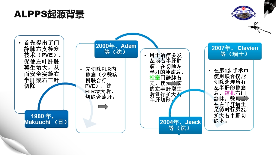 ALPPS联合肝脏离断和门静脉结扎二步肝切除术..ppt_第2页