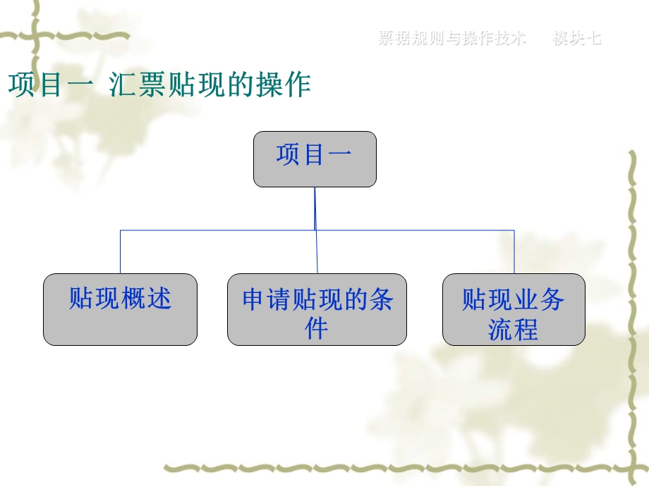 模块7_汇票贴现、转贴现与再贴现的操作(1).ppt_第2页