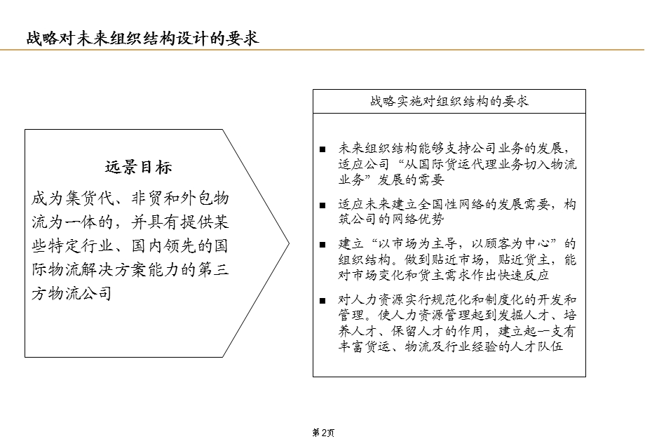 上海某外服国际物流公司战略咨询项目组织架构与岗位职责设计报告(1).ppt_第3页