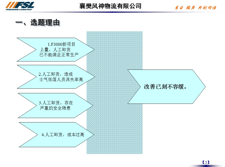 QCC改善案例（超经典） (1).ppt_第3页