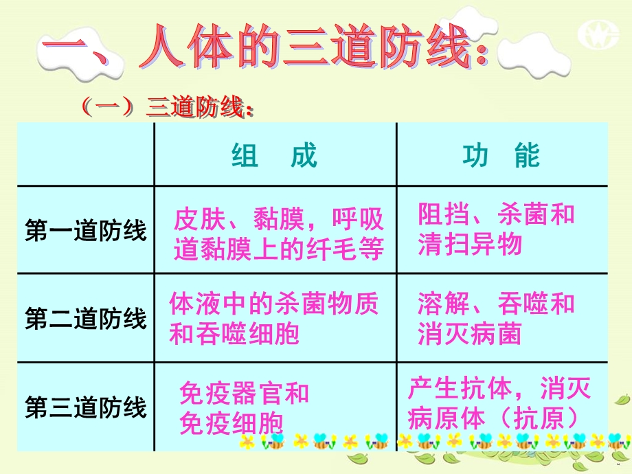 免疫与计划免疫(1).ppt_第2页