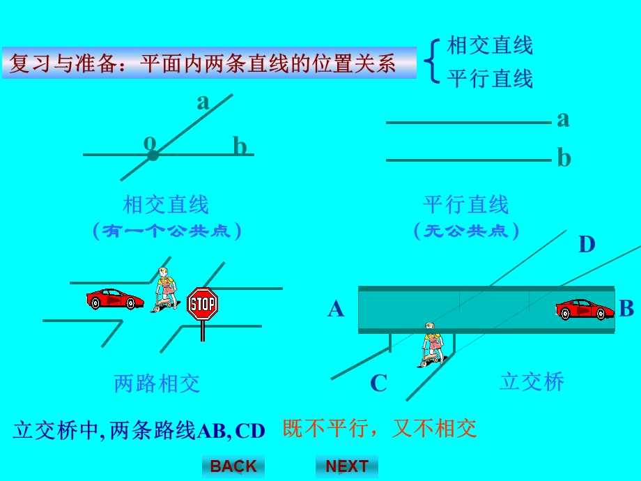 2.1空间中直线与直线之间的位置关系1.ppt_第2页